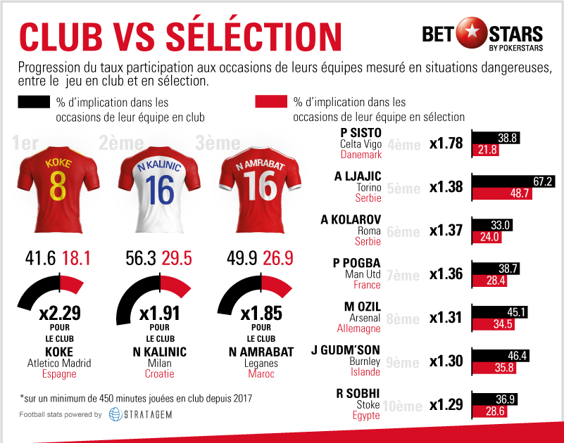 club-vs-selection-1